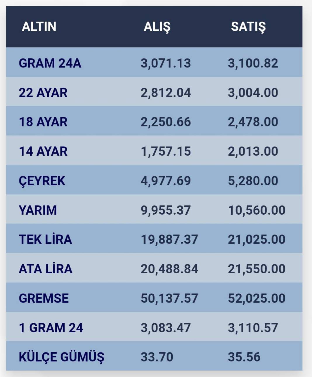 Konya’da altın fiyatları ve güncel döviz kurları I 19 Ocak 2025 8